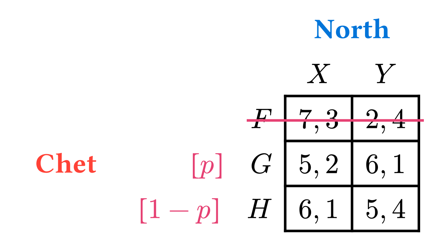 Normal Form Game generated from Typst